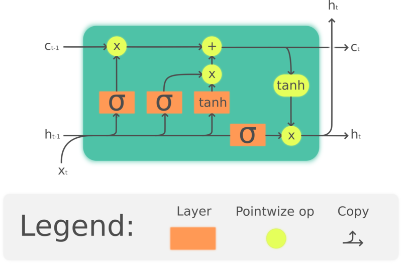 bayesian deep learning tutorial