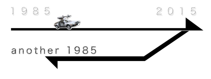 01 並行世界とタイムパラドックス バック トゥ ザ フューチャー2 で未来から1985年 映画内の舞台の年 戻る By あつひろ Medium 01 並行世界とタイムパラドックス バック トゥ ザ フューチャー2 で未来から1985年 映画内の舞台の年 戻る By あつひろ Medium