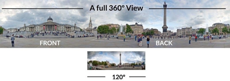 Panorama vs 360° vs 3D vs VR — The Big Difference | by Anurag Syal | Frulix  | Medium