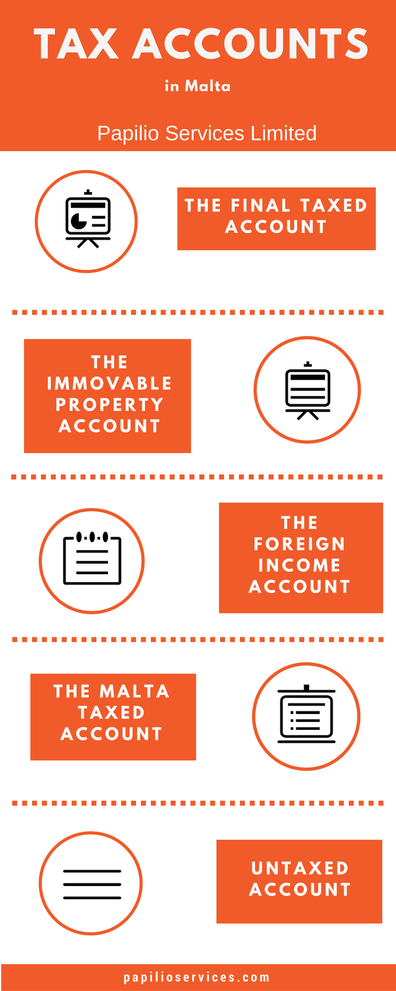 Tax Accounts in Malta. The of a Malta company is… by