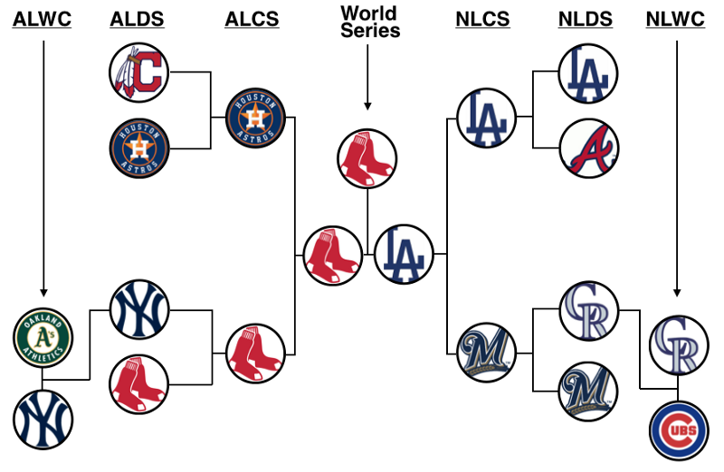 2019 mlb champion prediction