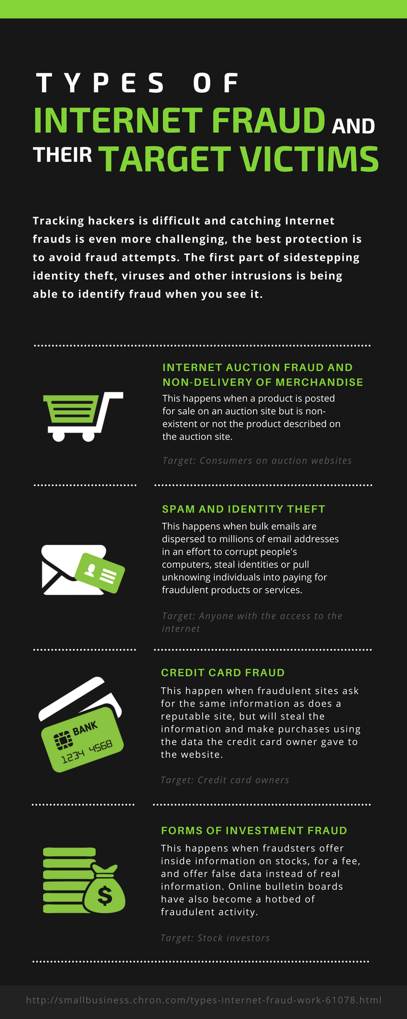 Types of Internet Fraud and Their Target Victims | by Deon Ezekiel Adelson  | Medium