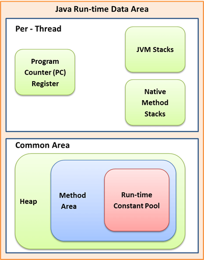What is JVM ?… In Detail…. JVM (Java Virtual Machine) is an… | by ...