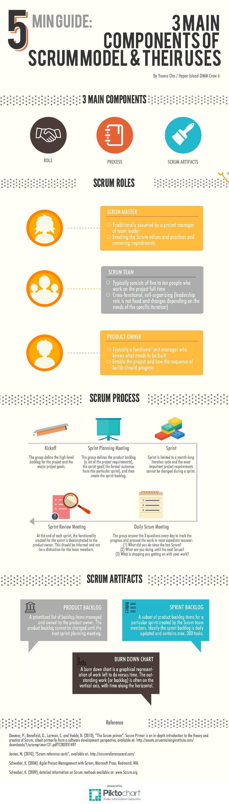 assess-project-management-methodologies-for-your-business