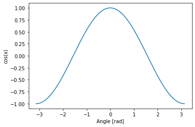 Introduction to NumPy.. In this blog, I will walk you through… | by ...