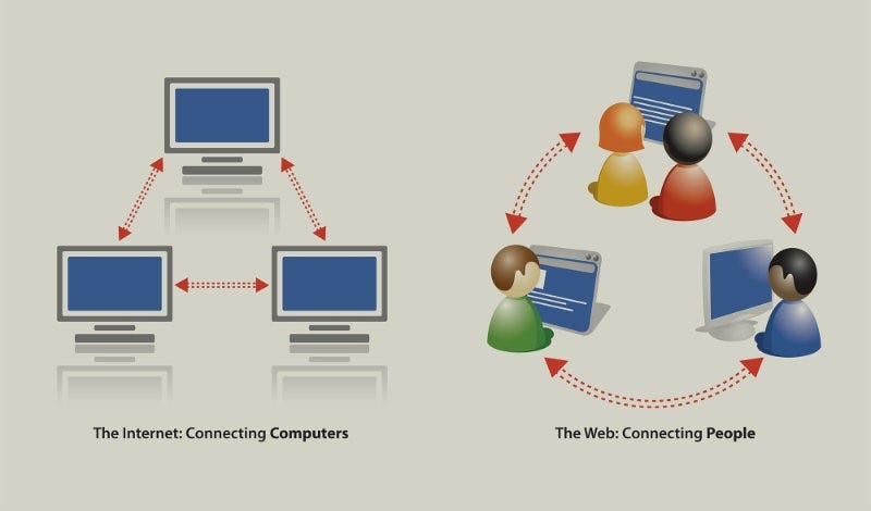 Internet Vs Web. La web y el Internet no son lo mismo. | by RoOxzii