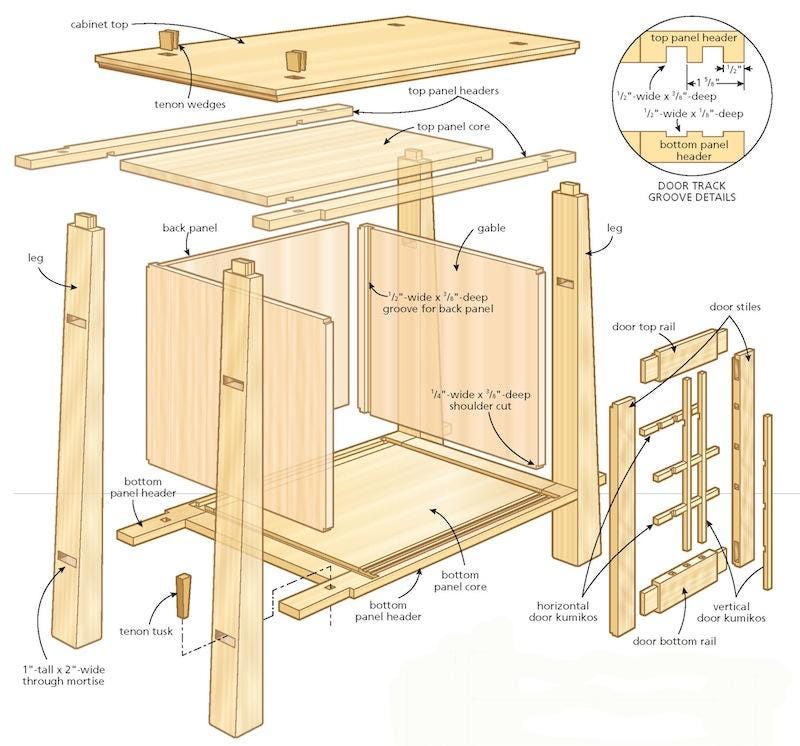 Woodworking Plans And Projects Cool Easy Best Woodworking Plans