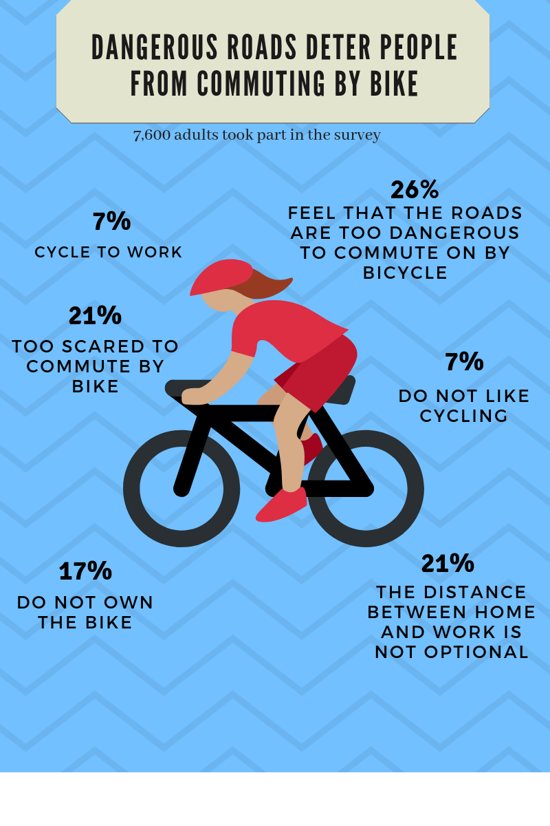 decathlon cycle to work