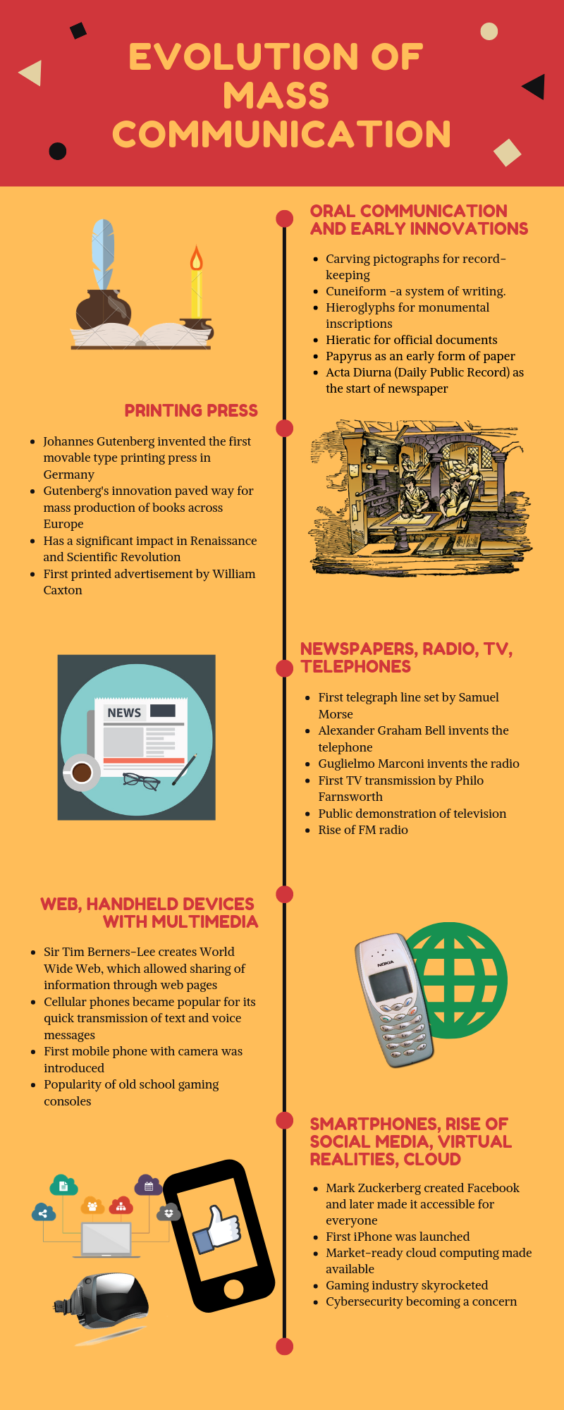 COMM 10 Summative Activity Evolution of Mass Communication by Lorenz