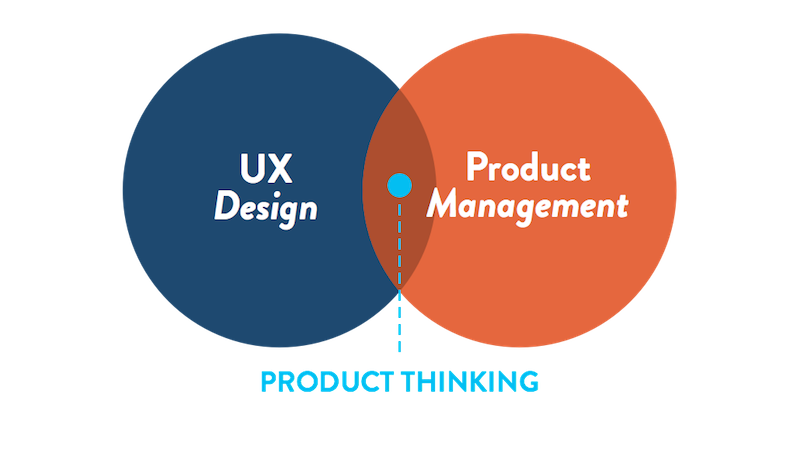 dissecting-a-well-structured-and-effective-product-proposal-by-nicolas-van-hoorde-medium