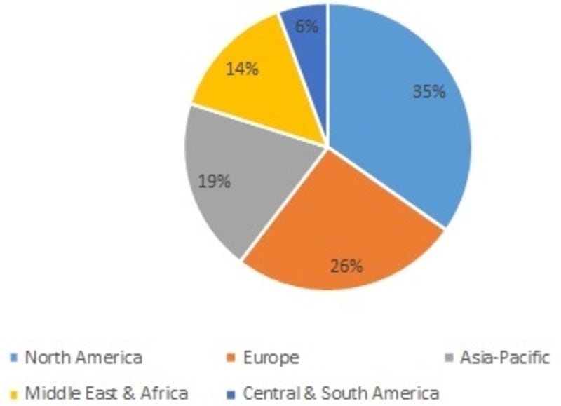 See The Future Of Flow Computer Market By 2024 -Trends & Hidden ...