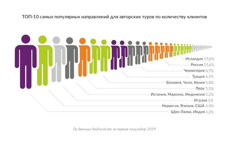 Авторские Туры В Перу На Новый Год Авторские Туры В Перу На Новый Год