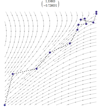 ADFuller Test Intuitive explanation for checking Time Series ...
