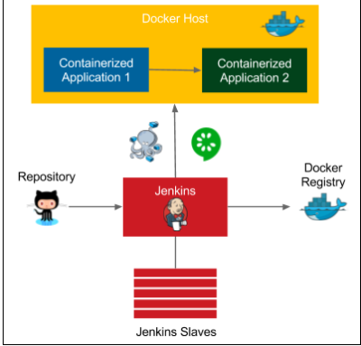 jenkins docker spring boot