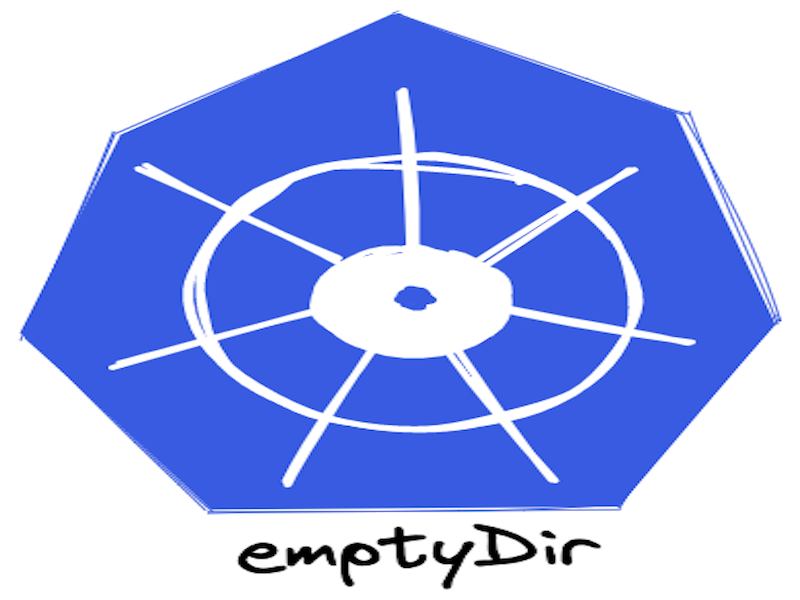 how-to-size-a-memory-backed-kubernetes-emptydir-volume-by-pradipta