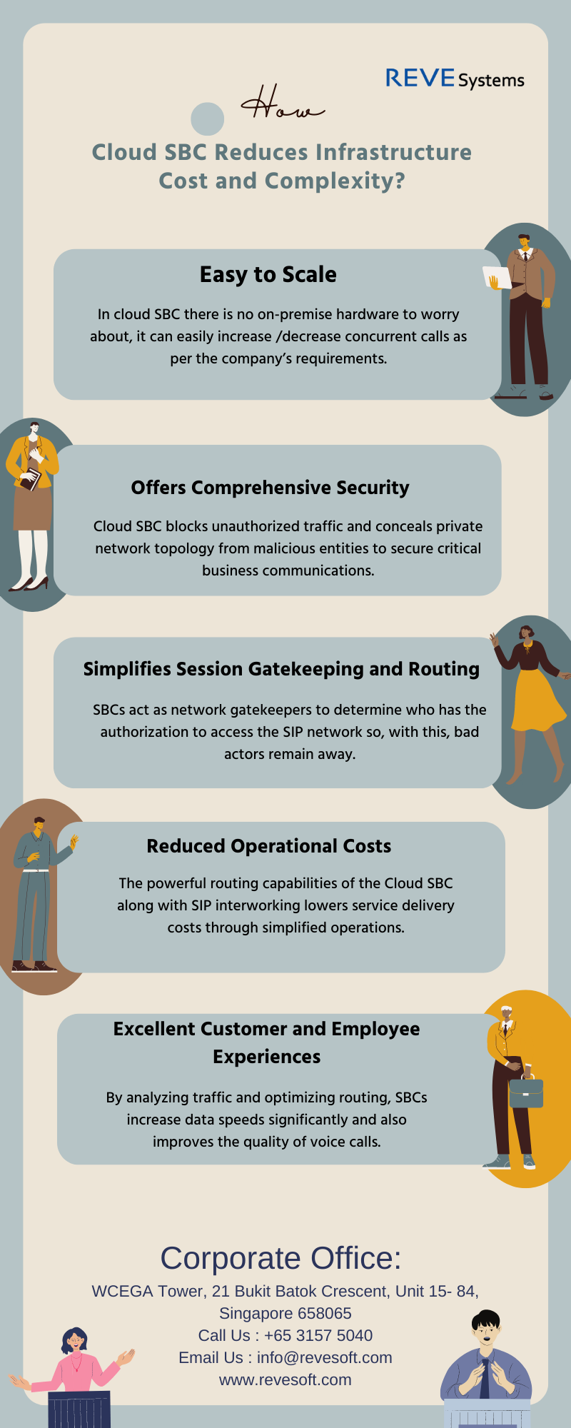 How does Cloud SBC Reduce Infrastructure Cost and Complexity?