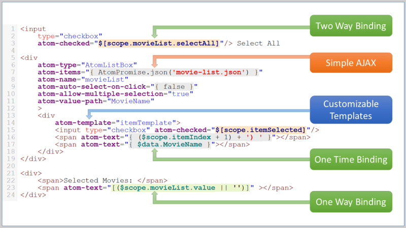 Introducing Atoms.js. Not just another JavaScript framework… | by Akash ...