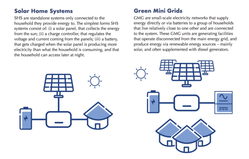 Electrifying Africa A Brief Introduction To Solar The