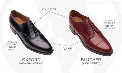 Oxford (Balmoral) vs. Derby (Blucher 