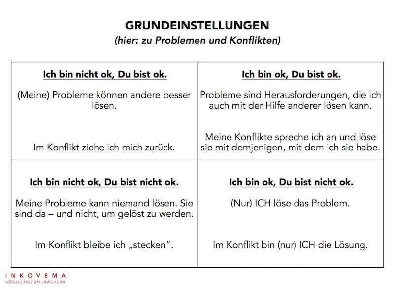 33 Ta Konzepte Fur Die Mediation Und Was Du Als Mediator In Damit Anstellen Kannst By Inkovema Medium