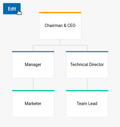 Organization Chart Application