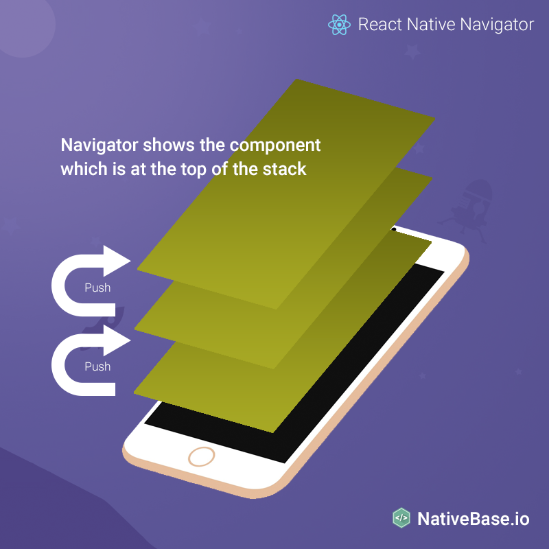 Belajar StackNavigator React Navigation 3 x Di React Native 0 60 By belajar-stacknavigator-react-navigation-3-x-di-react-native-0-60-by