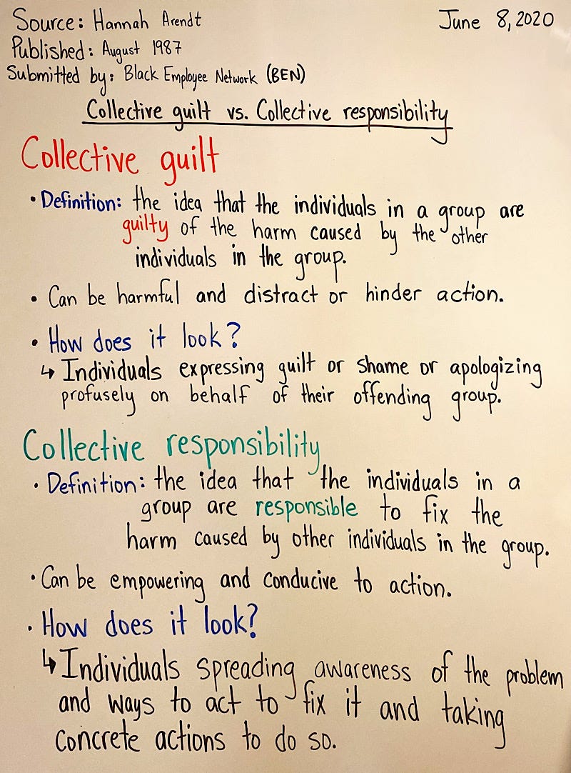 Collective Guilt vs. Collective Responsibility by Danny Sheridan