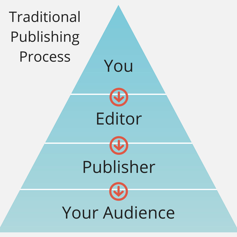 How to Write Better on Medium. In the past, if you wanted to be a… by