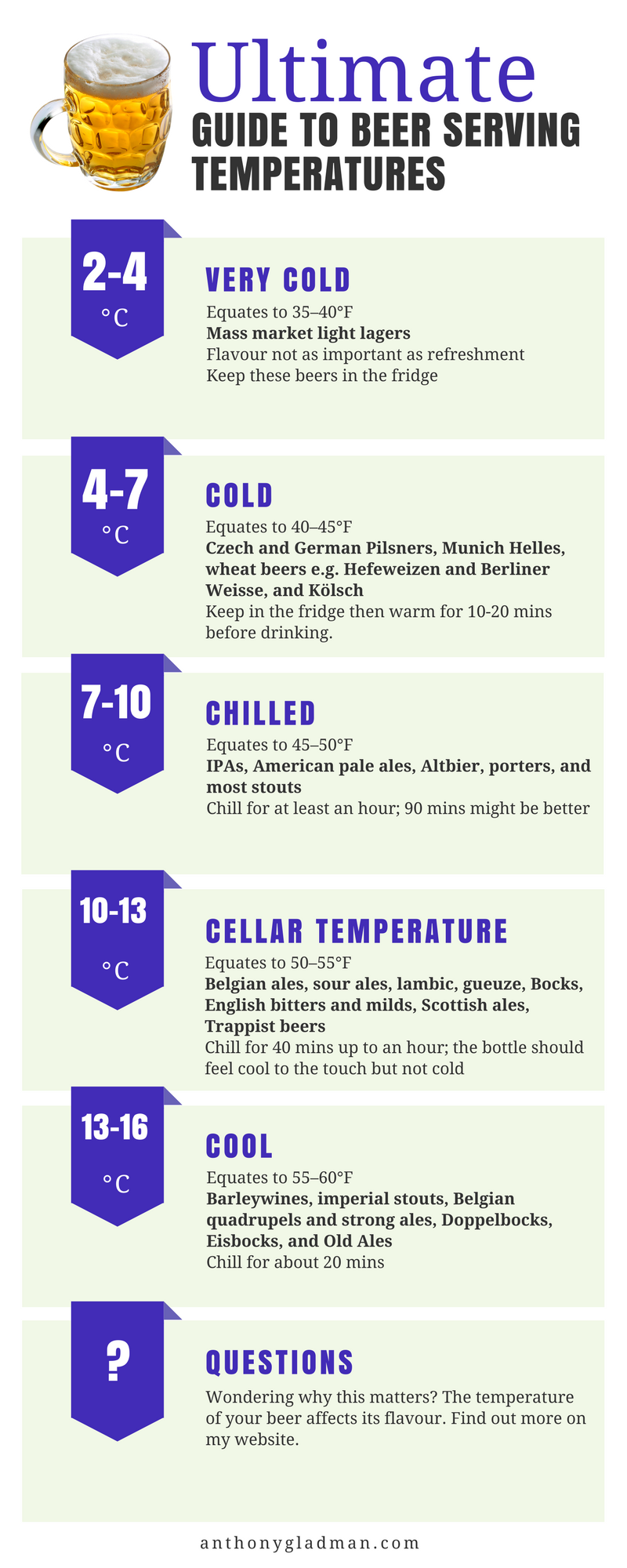 Beer Temperature Matters. If you chill your beer too much it… | by Anthony  Gladman | Medium