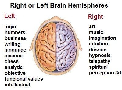 The left and the right brain comparison