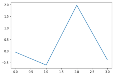 A Visual Introduction to Einstein Notation and why you should Learn ...