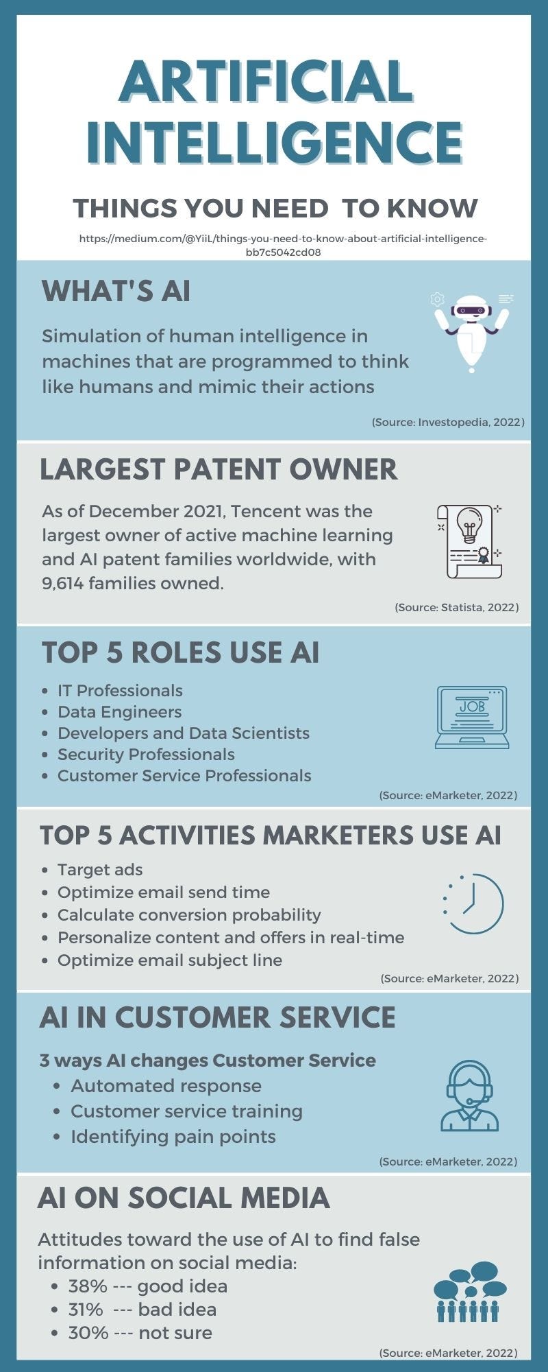 Things You Need to Know About Artificial Intelligence Marketing in