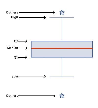 Building Box Plots Using JavaScript: Visualizing World Happiness | by ...