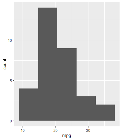 Getting Good at ggplot2. My take on using the ggplot2 package | by ...