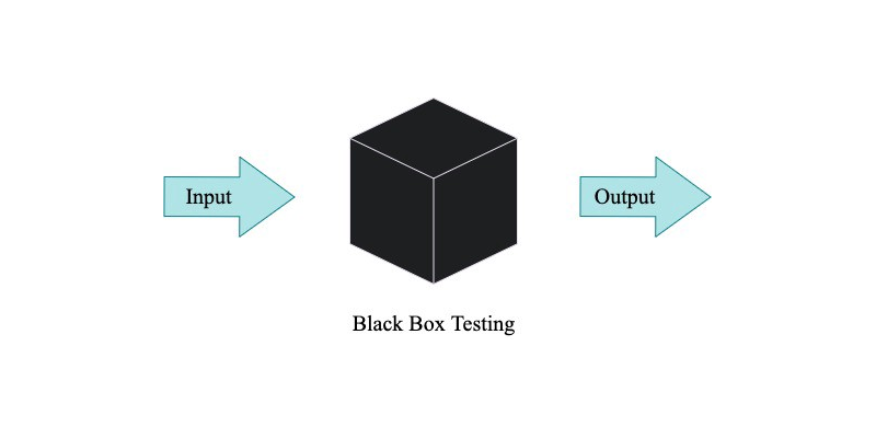 Test Case Design Techniques: Black-Box or White-Box | KBTG Life