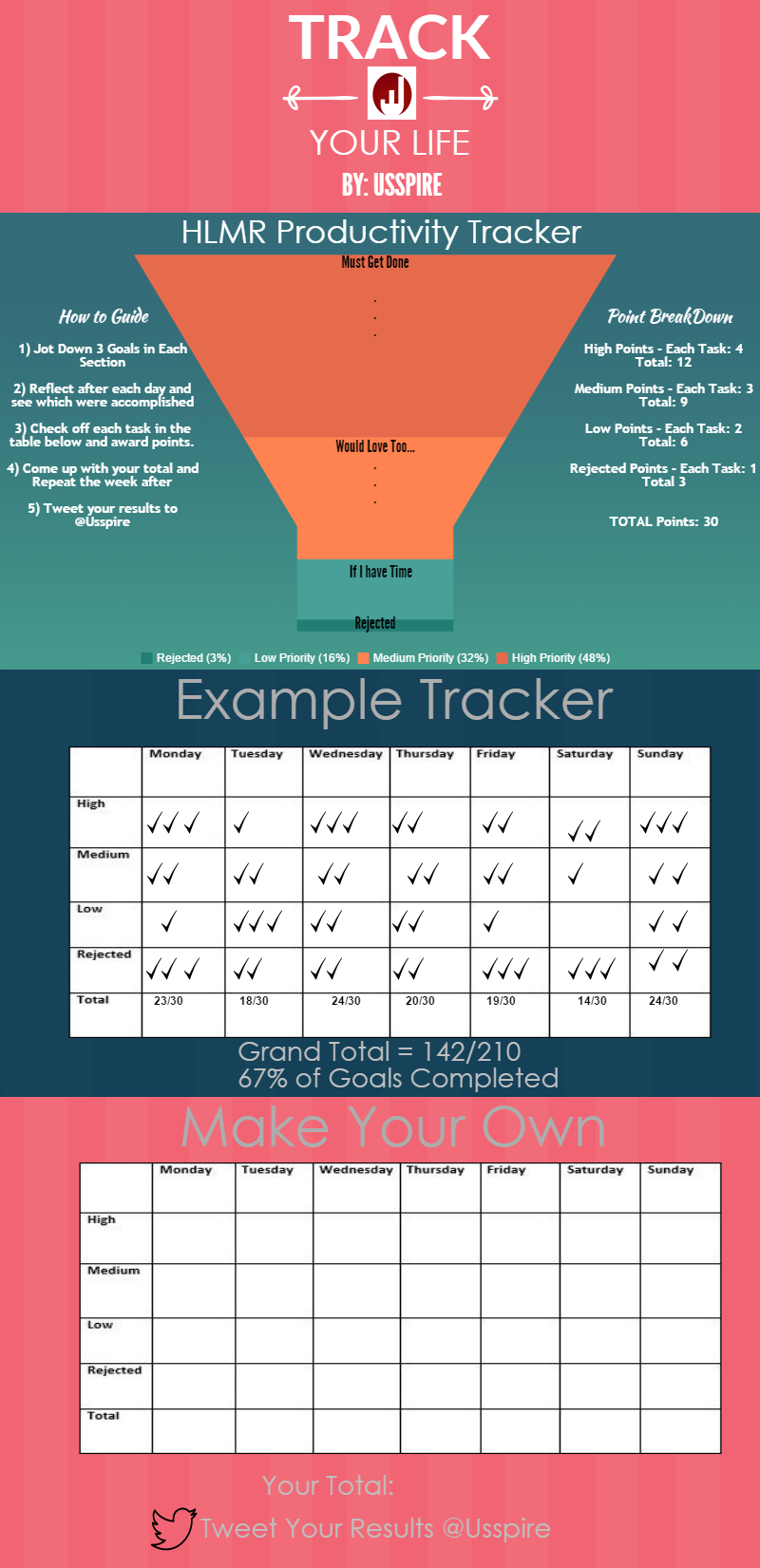 Prioritize your Life & Track your Progress HLMR Method by Usspire