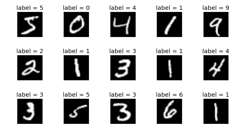 MNIST dataset example