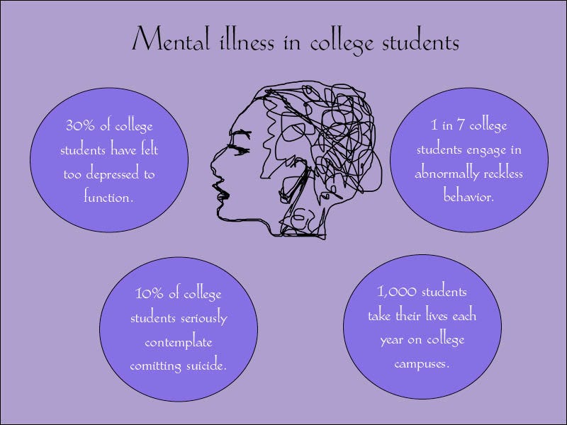 College Students &amp; Mental Illnesses | By Sara | Social Media &amp; Mental  Health | Medium