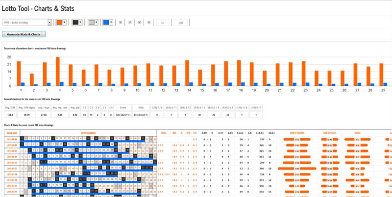 lotto analysis
