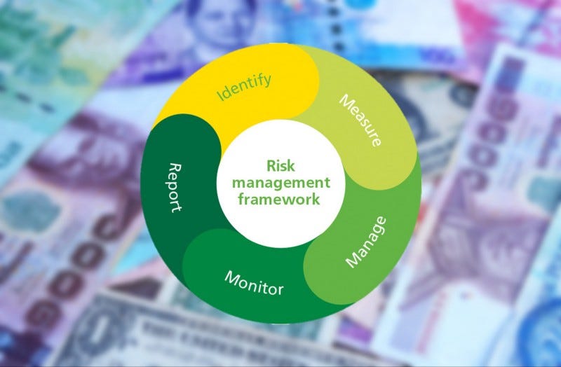 Mitigating Bank risk management. Original Source… | by ...