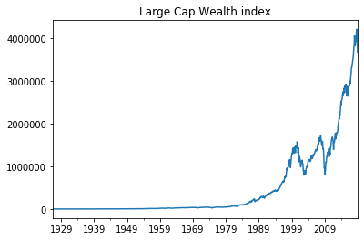 Modelling Drawdown With Python. A few percentage of the current… | by ...