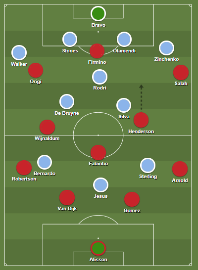 City S Deepest Lying Playmaker Stops The Turbo Squad By Ahmed Walid Medium