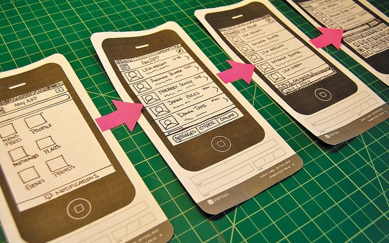 Prototyping Apakah Prototyping Itu By Grace Sihite Medium