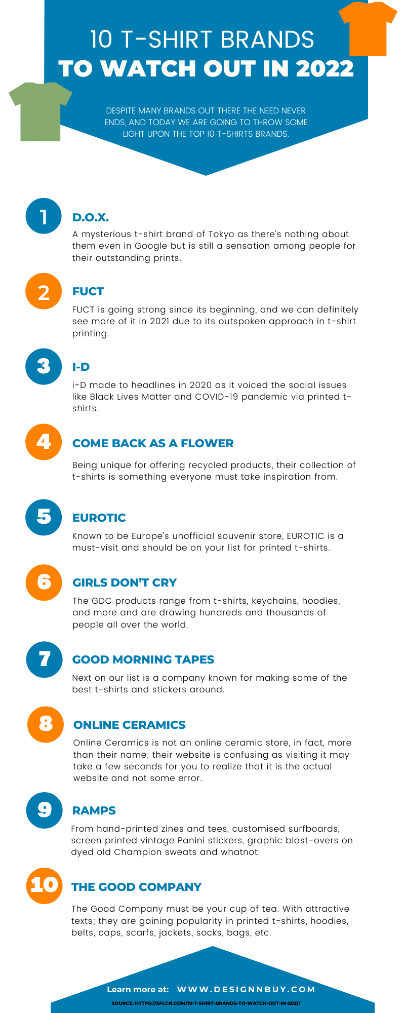 10 T-Shirt Brands To Watch Out in 2021 