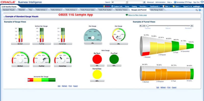 Obiee Funnel Chart Example