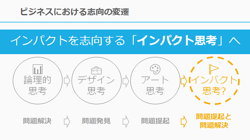 インパクトからはじめよ デザイン思考 アート思考 インパクト思考について Taka Umada Medium