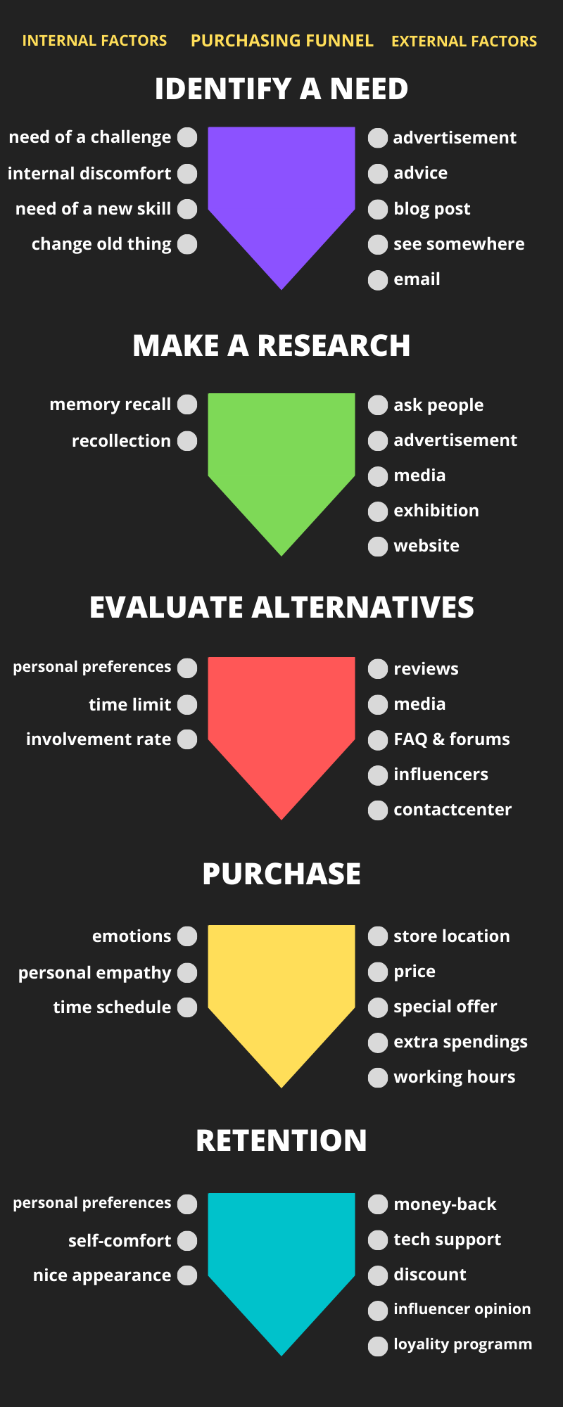 internal influences