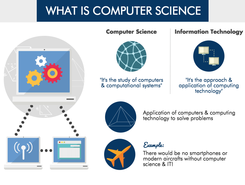 Why did you study computer science by abdul azeez medium