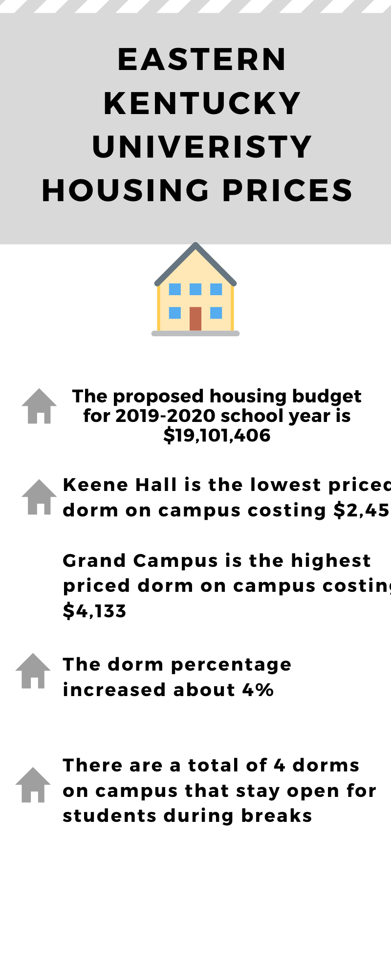 EKU Dorm Pricing. By Nakaiya Mayberry by Nakaiya Mayberry Medium