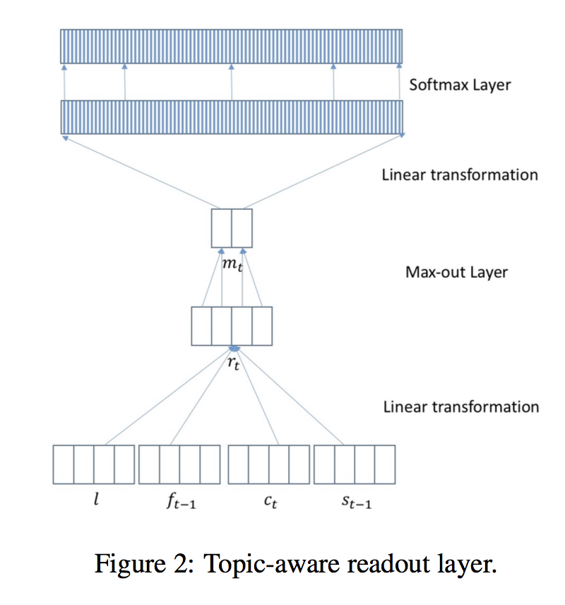 Guided Alignment Training for TopicAware Neural Machine Translation
